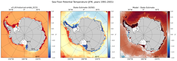 JFM Potential Temperature