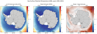 ANN Potential Temperature