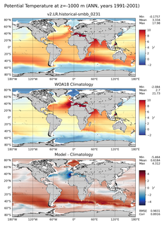 ANN Potential Temperature