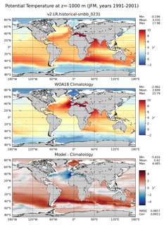 JFM Potential Temperature