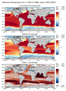 ANN Potential Temperature