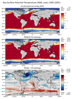 ANN Potential Temperature