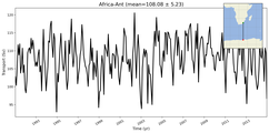 Transport through the Africa-Ant Transect