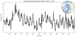 Transport through the Iceland-Faroe-Scotland Transect