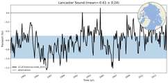 Transport through the Lancaster Sound Transect