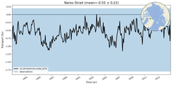 Transport through the Nares Strait Transect