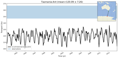 Transport through the Tasmania-Ant Transect