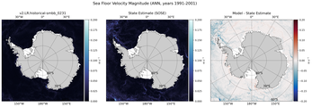 ANN Velocity Magnitude