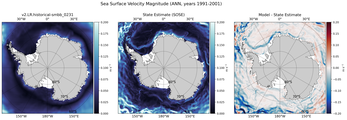 ANN Velocity Magnitude