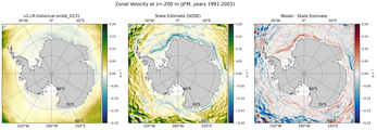 JFM Zonal Velocity