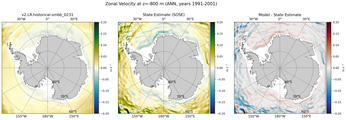 ANN Zonal Velocity