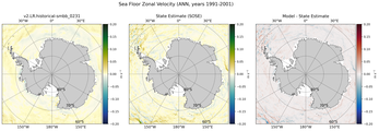 ANN Zonal Velocity