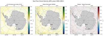 JFM Zonal Velocity