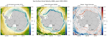 ANN Zonal Velocity