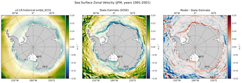 JFM Zonal Velocity