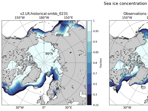 Sea Ice Analysis