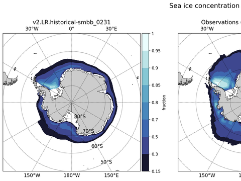Antarctic Extended Southern-Hemisphere Sea-Ice Concentration