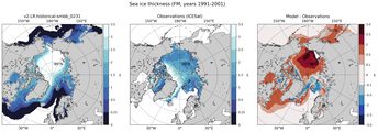 FM Climatology Map of Northern-Hemisphere Sea-Ice Thickness.