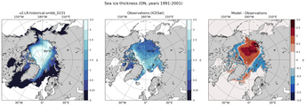 ON Climatology Map of Northern-Hemisphere Sea-Ice Thickness.