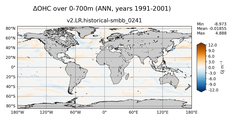 ANN Anomaly in Ocean Heat Content over 0-700m