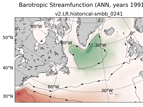 Subpolar North Atlantic Horizontal Streamfunction