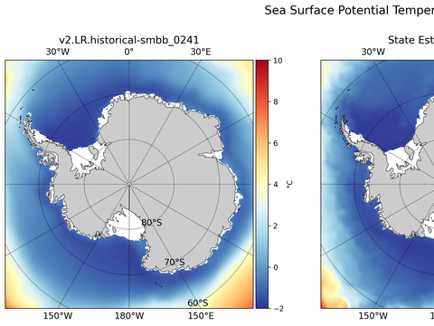 Antarctic Potential Temperature