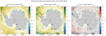 JAS Meridional Velocity