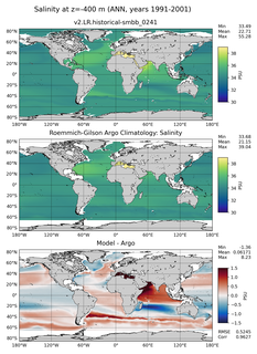 ANN Model Salinity compared with Argo observations
