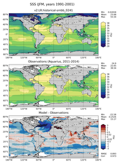 JFM Mean Sea Surface Salinity