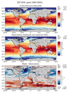 JFM Mean Sea Surface Temperature