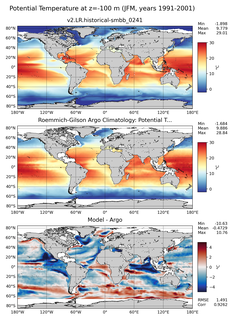 JFM Model potential temperature compared with Argo observations