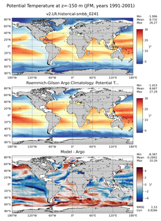 JFM Model potential temperature compared with Argo observations
