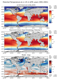JFM Model potential temperature compared with Argo observations