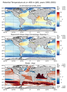 JAS Model potential temperature compared with Argo observations