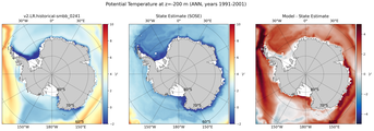 ANN Potential Temperature