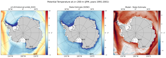 JFM Potential Temperature