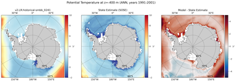 ANN Potential Temperature