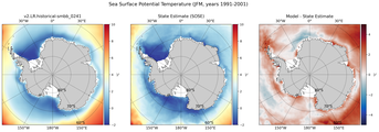 JFM Potential Temperature