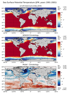 JFM Potential Temperature