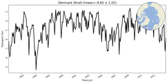 Transport through the Denmark Strait Transect