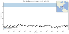 Transport through the Florida-Bahamas Transect