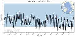 Transport through the Fram Strait Transect