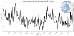 Transport through the Iceland-Faroe-Scotland Transect