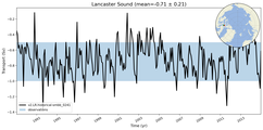 Transport through the Lancaster Sound Transect