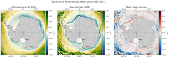 ANN Zonal Velocity