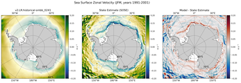 JFM Zonal Velocity