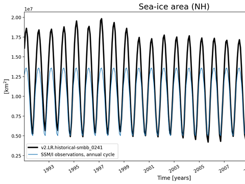 Time Series
