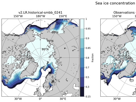 Sea Ice Analysis