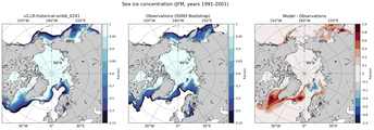 JFM Climatology Map of Northern-Hemisphere Sea-Ice Concentration. <br> Observations: SSM/I Bootstrap