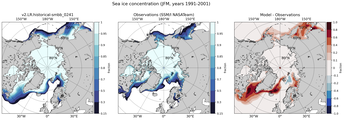 JFM Climatology Map of Northern-Hemisphere Sea-Ice Concentration. <br> Observations: SSM/I NASATeam